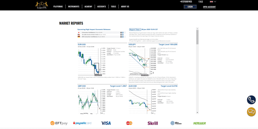 Autochartist de LegacyFX Autochartist de LegacyFX